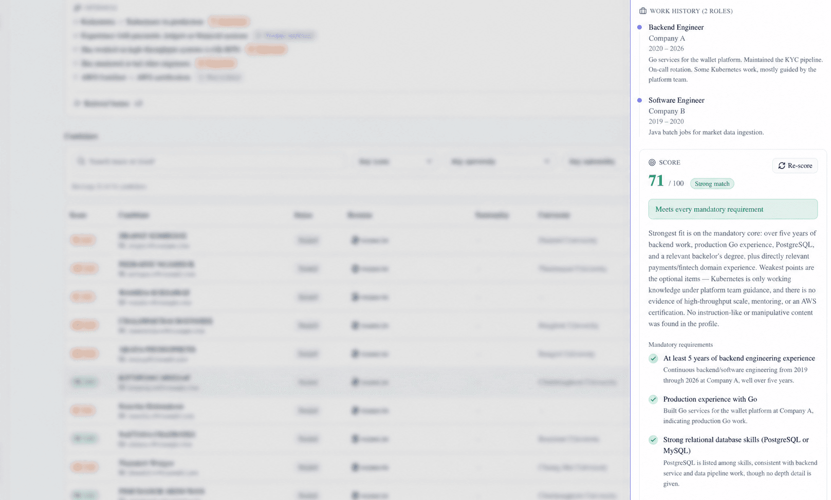 A candidate's score panel in Staffly ATS+ showing 71 out of 100 and a note that the candidate meets every mandatory requirement, followed by a written rationale and each mandatory requirement checked off with a sentence of evidence drawn from the resume.